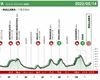 Itzulia Women 2025