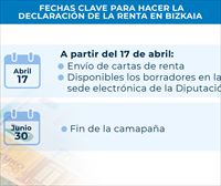 ¿Cuándo comienza la campaña de la renta 2023?