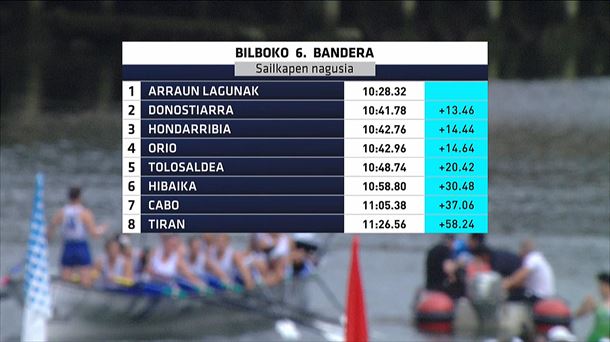 Clasificación de la Bandera de Bilbao.
