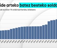 Lan Ministerioak UGT eta CCOO sindikatuekin adostu du gutxieneko soldata 50 euro igotzea, 1.184 eurora arte