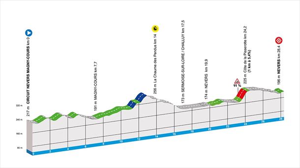 2025eko Paris-Nizako 3. etapa. Irudia: paris-nice.fr. 