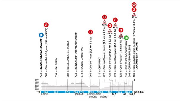 2025eko Paris-Nizako 5. etapa. Irudia: paris-nice.fr. 