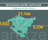 ¿Cómo nos desplazamos entre las capitales de la CAV?