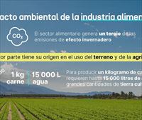 La industria alimentaria, hacia procesos más eficientes y sostenibles